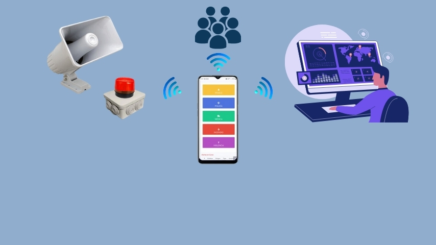 Alertamiento Inteligente